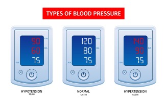 Tonometer Hypertension Hypotension 201250427 Vector Illustration Concept