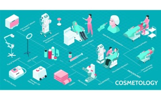 Isometric Cosmetology Infographics 210103207 Vector Illustration Concept
