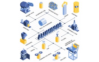 Isometric Process Recycled Flowchart 201250410 Vector Illustration Concept