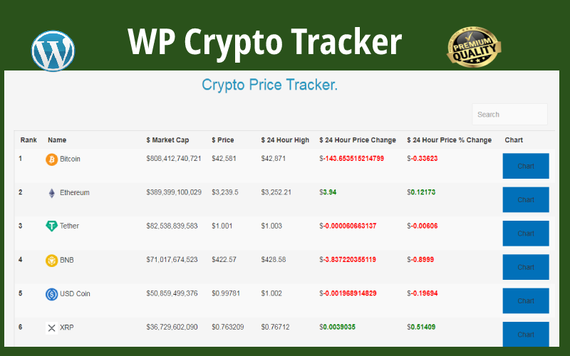 Cryptocurrency Price Tracker Wordpress Plugin