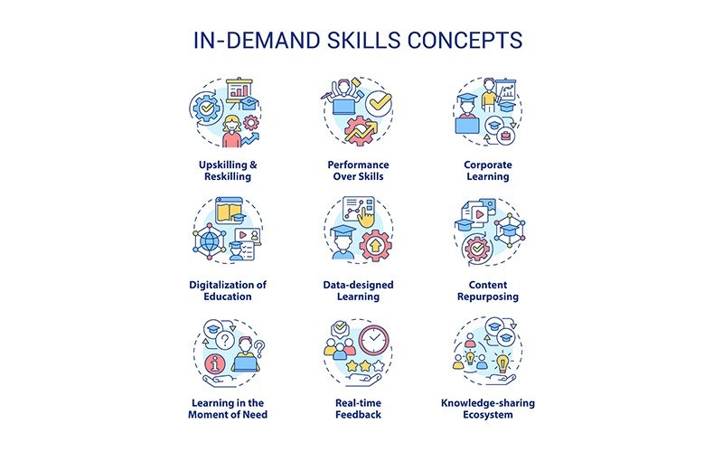 In Demand Skills Concept Icons Set Icon Set