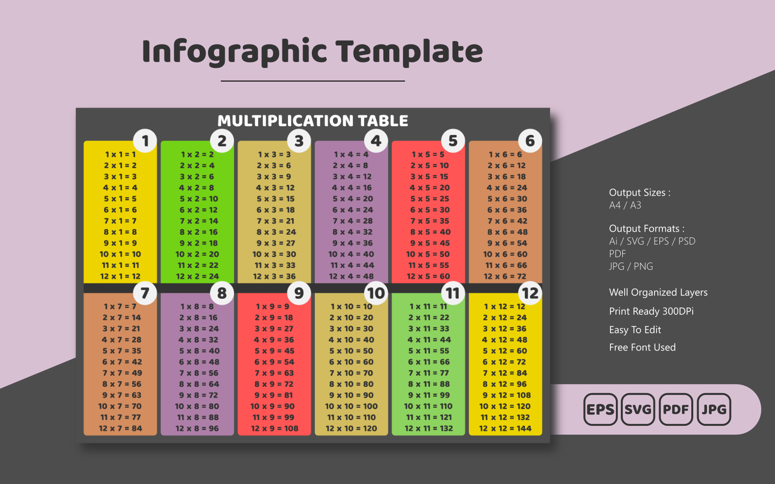 Multiplication Table Signle Page Infographic Template