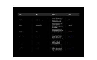 Data variable with type and details - dark
