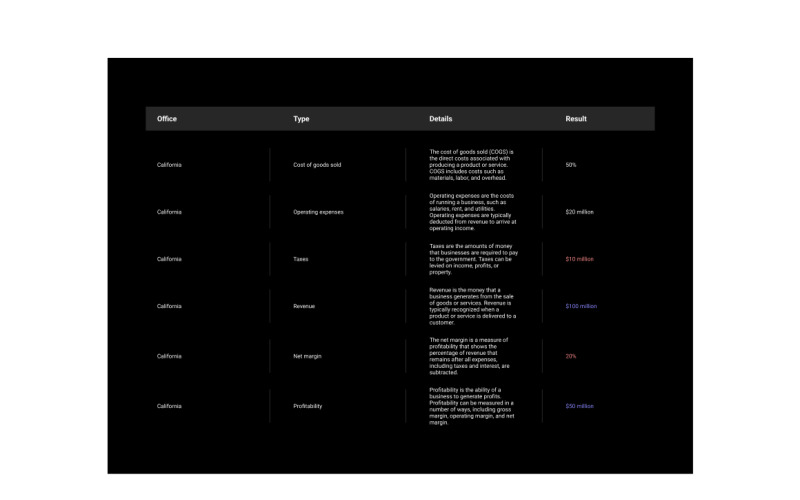 Data variable with type and details - dark UI Element