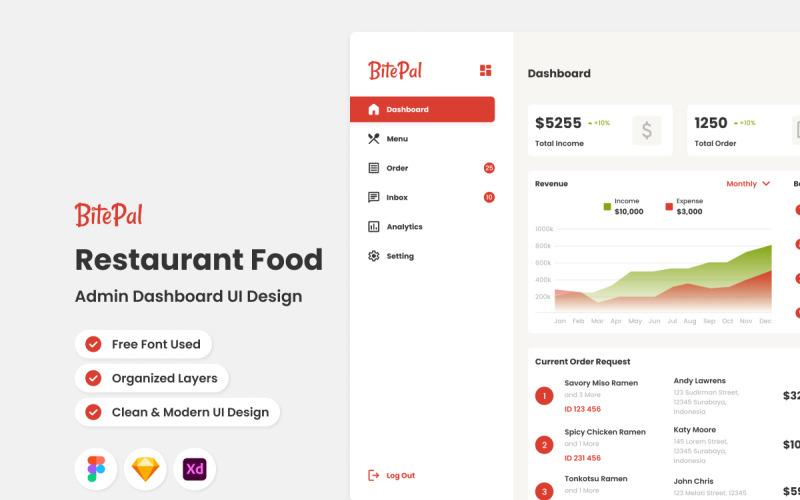 BitePal - Restaurant Admin Dashboard UI Element