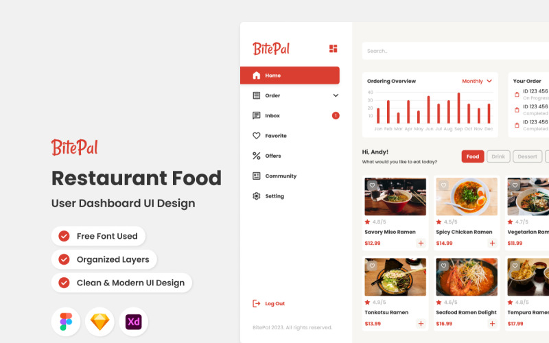 BitePal - Restaurant User Dashboard UI Element