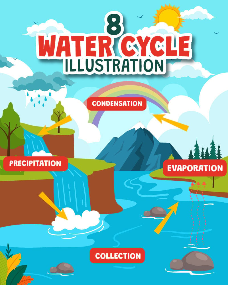 Template #397882 Cycle Water Webdesign Template - Logo template Preview