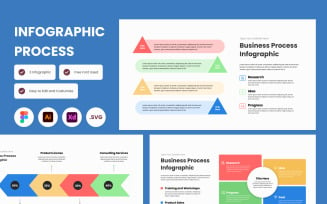 Circle Process Infographic Template V2