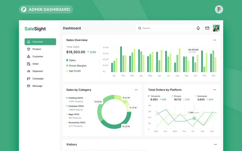 SaleSight - Sales Analytics Admin Dashboard UI Element