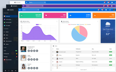 FZ - Angular 10 Admin-sjabloon