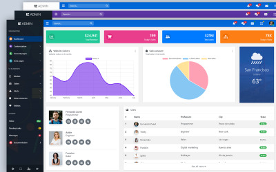 Responsivt FZ - Angular 10 Admin-mall #101564