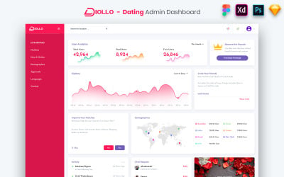 Diollo - Dating Admin Dashboard UI Kit