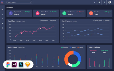 Genegic - Kit de interfaz de usuario del panel de administración médica