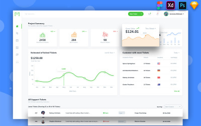 Maxamis supportbiljetter Admin Dashboard UI Kit