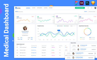 Набір інтерфейсу інформаційної панелі медичної адміністрації Doqtors