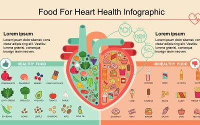 Modèle PowerPoint de nourriture saine et malsaine pour info-graphique