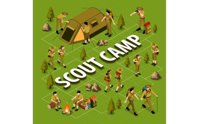 Isometric Scout Camp Flowchart Vector Illustration Concept