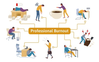 Professional Burnout Syndrome Flat Vector Illustration Concept