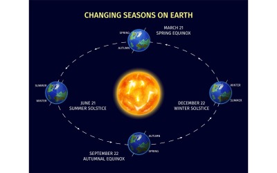Concept d&amp;#39;illustration vectorielle de saisons de la terre