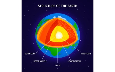 Diagramma della struttura della terra 210250418 Illustrazione vettoriale Concept