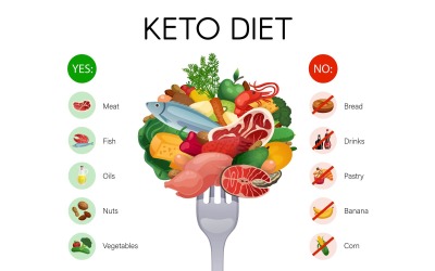 Keto Diet Infographics 210300307 Vector Illustration Concept