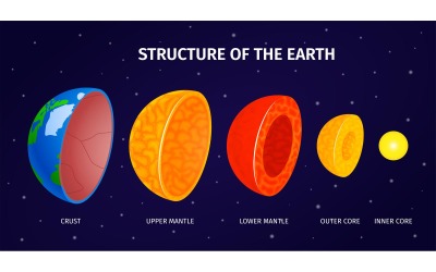 Struktura Ziemi 210250419 Koncepcja ilustracji wektorowych
