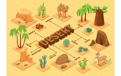 Diagramma di flusso isometrico del deserto 210112108 Illustrazione vettoriale Concept