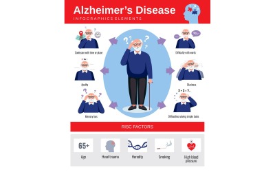 Demans Alzheimer Infographics Poster 210100304 Vektör Çizim Kavramı