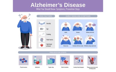 Demencja Alzheimer zestaw 210100301 wektor ilustracja koncepcja
