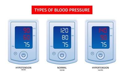 Tonomètre Hypertension Hypotension 201250427 Concept Illustration Vectorielle