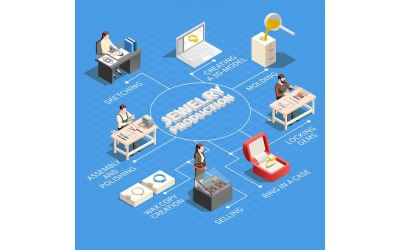 Diagrama de flujo isométrico de producción de joyas 210160706 Concepto de ilustración vectorial