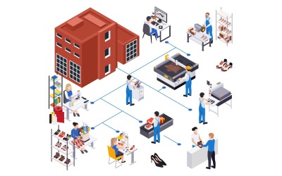 Footwear Shoes Production Isometric 210103914 Vector Illustration Concept