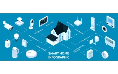 Isometric Smart Home 201203208 Vector Illustration Concept