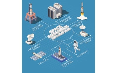 Space Research Isometric Flowchart 201260730 Vector Illustration Concept