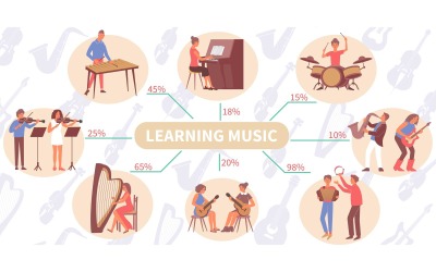 Apprendimento della musica infografica piatta 201050622 illustrazione vettoriale Concept