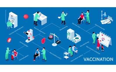 Infografia de vacinação isométrica 201003215 Conceito de ilustração vetorial