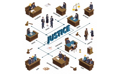 Блок-схема 200950407 Изометрические Закон Правосудия Векторные Иллюстрации Концепции