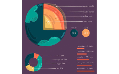Illustration infographique de la structure de la terre