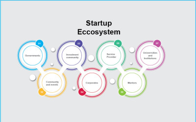 infographic designcirkulär