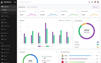 Dashkote – Bootstrap5 rendszergazdai sablon
