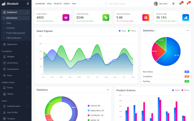 Skodash - Bootstrap 5 Admin Template