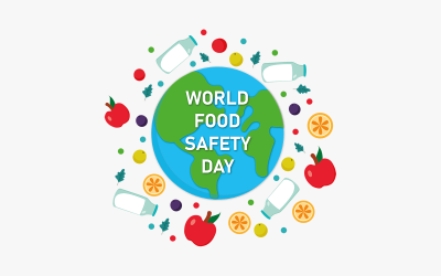 Всесвітній день безпеки харчових продуктів Векторні ілюстрації