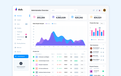 Analytics UI Interface and Dashboard