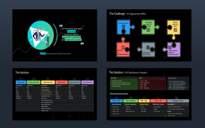 Layouts editáveis para resultados de partidas