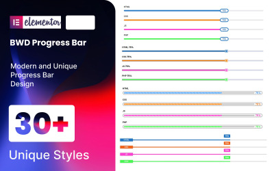Plugin WordPress per la barra di avanzamento per Elementor