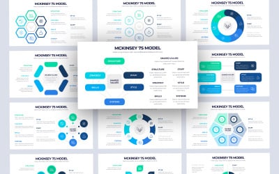 Business McKinsey 7S Model Infographic Шаблон Google Slides