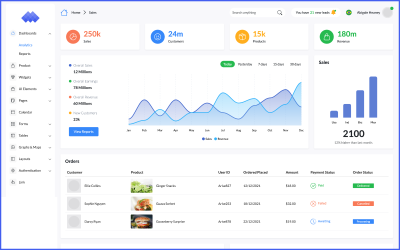 Arise: dashboard di amministrazione di Bootstrap