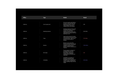 Data variable with type and details - dark