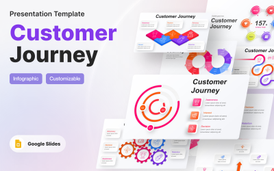 Customer Journey Infografika Szablon prezentacji Prezentacji Google