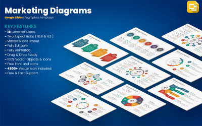 Marketingové diagramy Šablony Prezentací Google